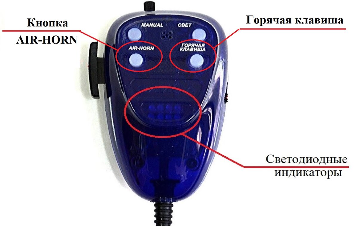 Кнопки для калибровки СОН СГУ ЭЛИНА. 