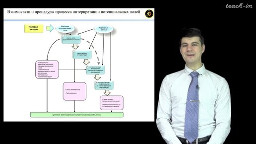 Лыгин И.В, - Гравиразведка - 2. Гравитационное поле и плотностные модели земной коры