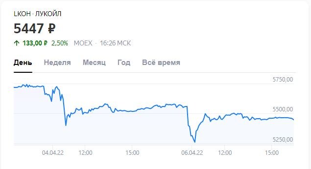 как вы видите, сейчас компания держит себя в руках. 