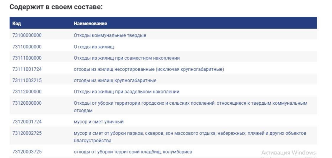Блок 7 федерального классификатора отходов