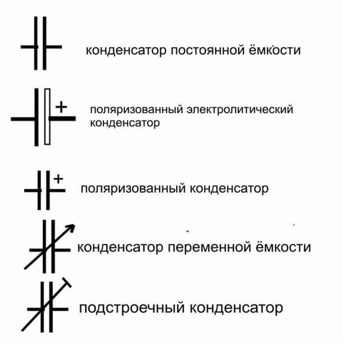 Как обозначается конденсатор на схеме электрической цепи Графическое обозначение радиодеталей на схемах Электрика для начинающих Дзен
