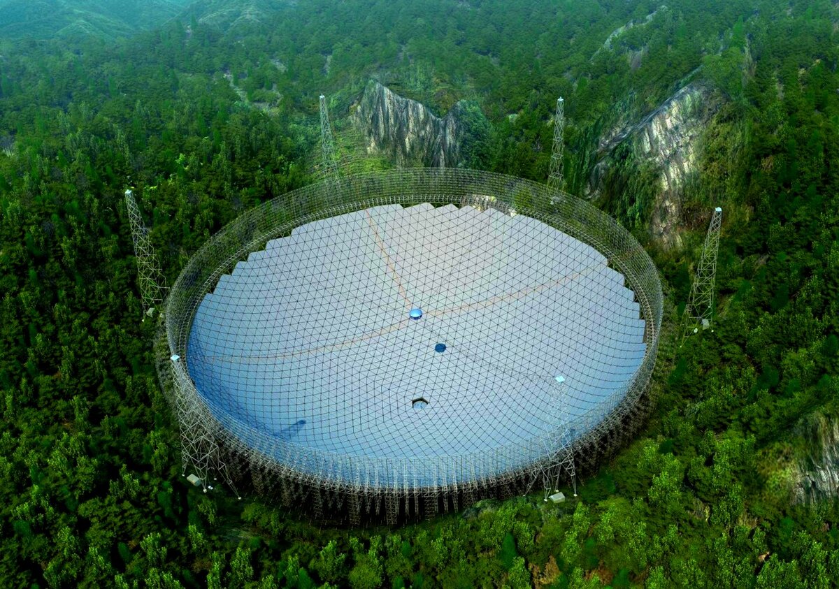 Китайский радиотелескоп “Небесный глаз”, инопланетных сигнал