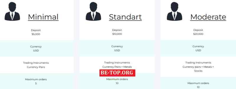 Возможность снять деньги с "iDeal Trade" не подтверждена.