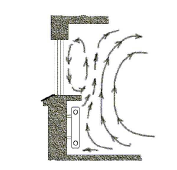 Потоки  теплого воздуха не попадают на окно 
