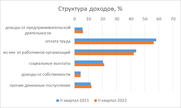 Индексы 2 квартал 2022 минстрой