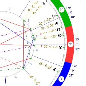 Разбор натальных карт близнецов, или почему 15 минут играют колоссальнуюроль в сценарии жизни