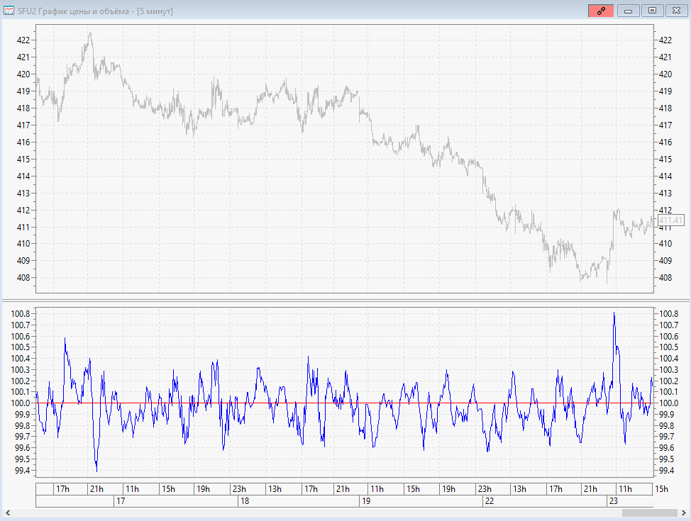 Сила моментума