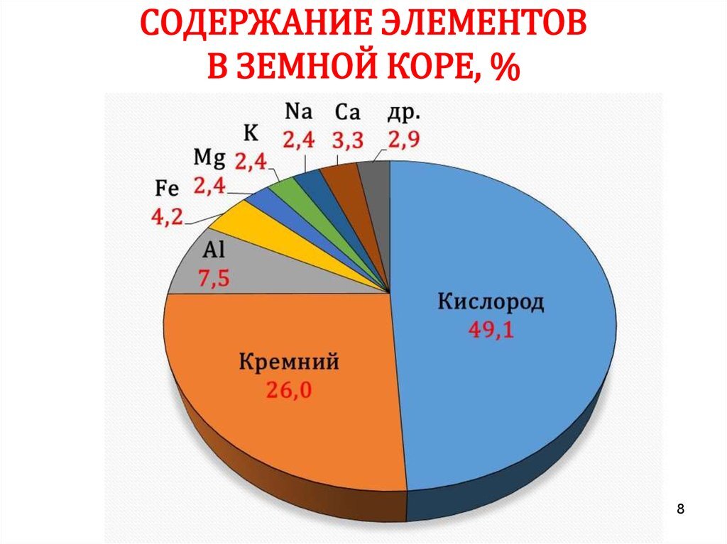 Титан кремний диаграмма