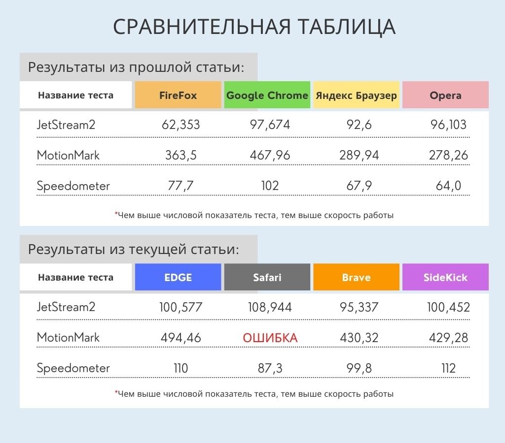 Уверен, Вы даже не слышали о браузере, который заменяет целую Операционную  систему | Блог Василия Медведева | Дзен