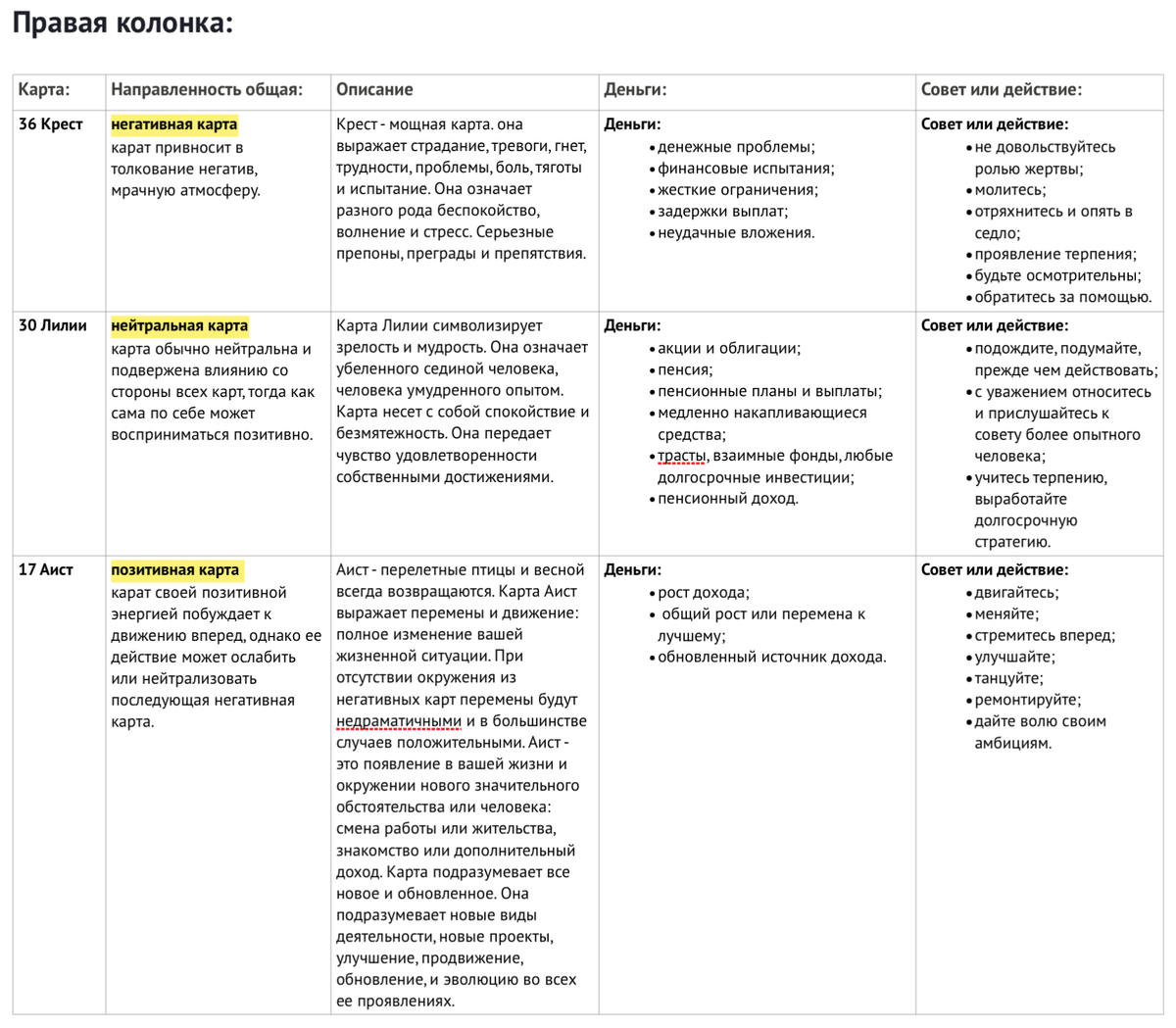 Расклад карт Ленорман на выбор между двух вариантов по конкретному вопросу  на конкретную дату для конкретного человека. | Логика событий | Дзен