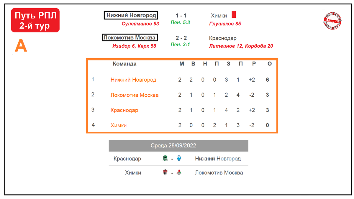 Кубок России по футболу. 2 тур. Результаты. Расписание. Таблицы. | Алекс  Спортивный * Футбол | Дзен