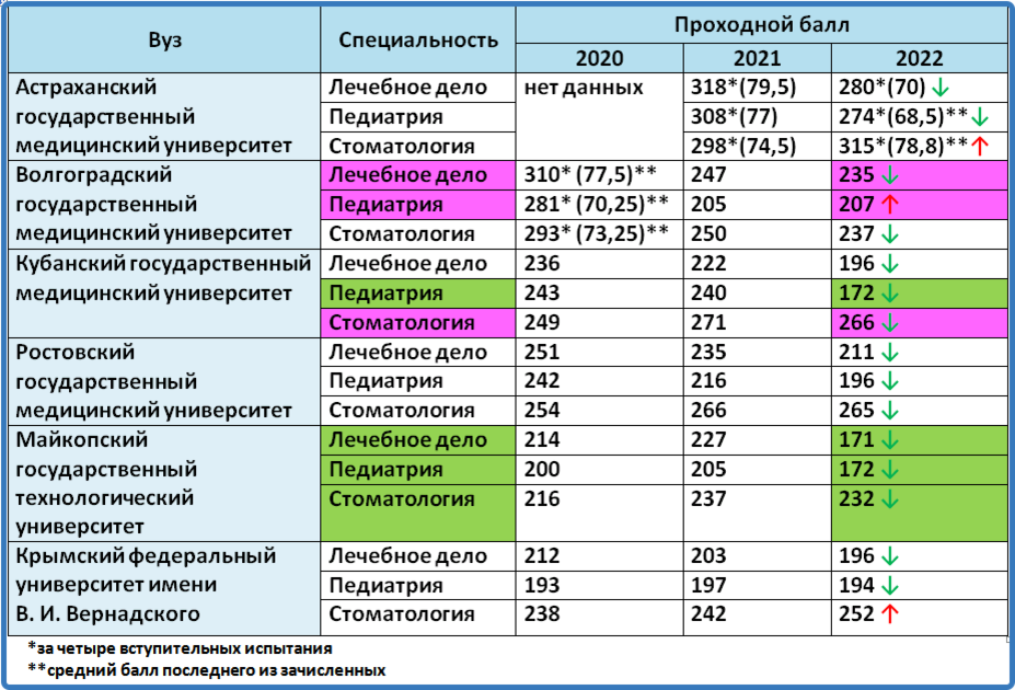 Политех баллы прошлых. Таблица университетов. Иранский медицинский университет таблица.