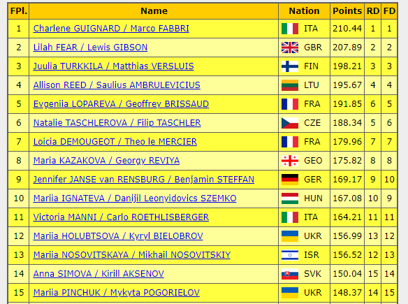 Результаты чемпионата европы 20 24. Gleb Smolkin Natal Chart.