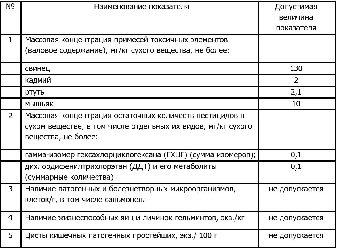 Требования к обращению побочных продуктов животноводства