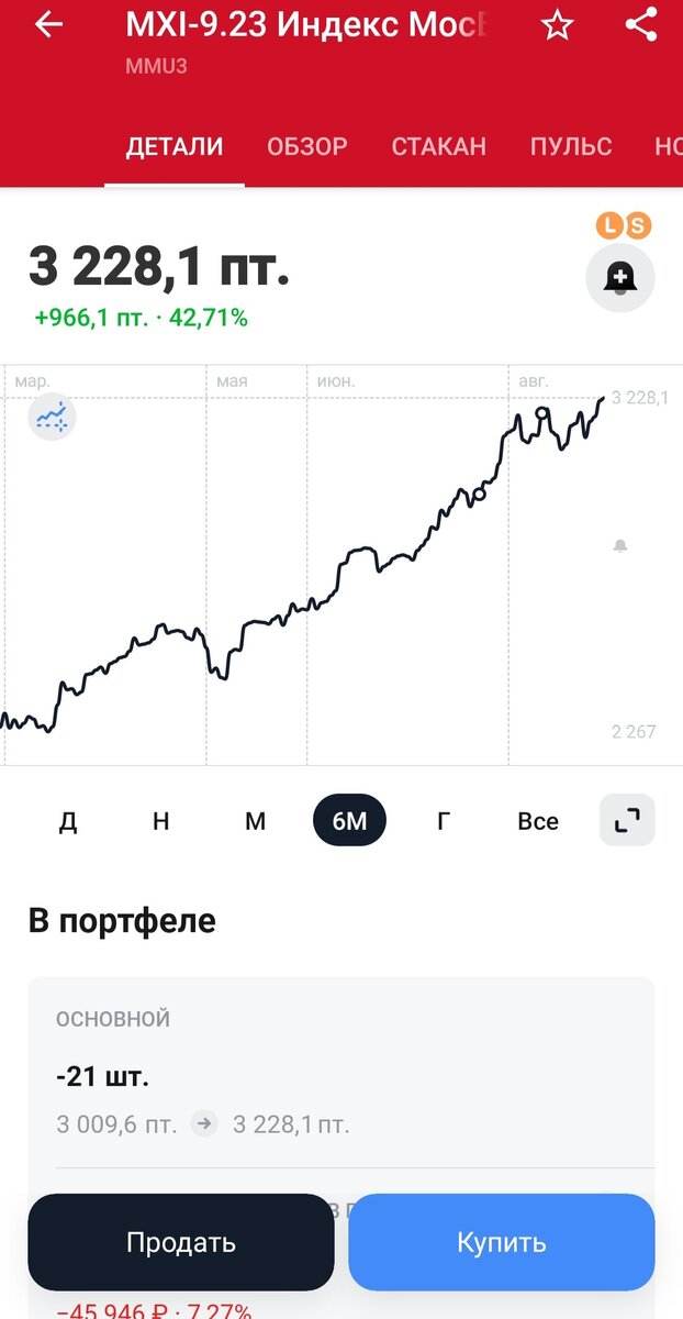 Фьючерс РТС