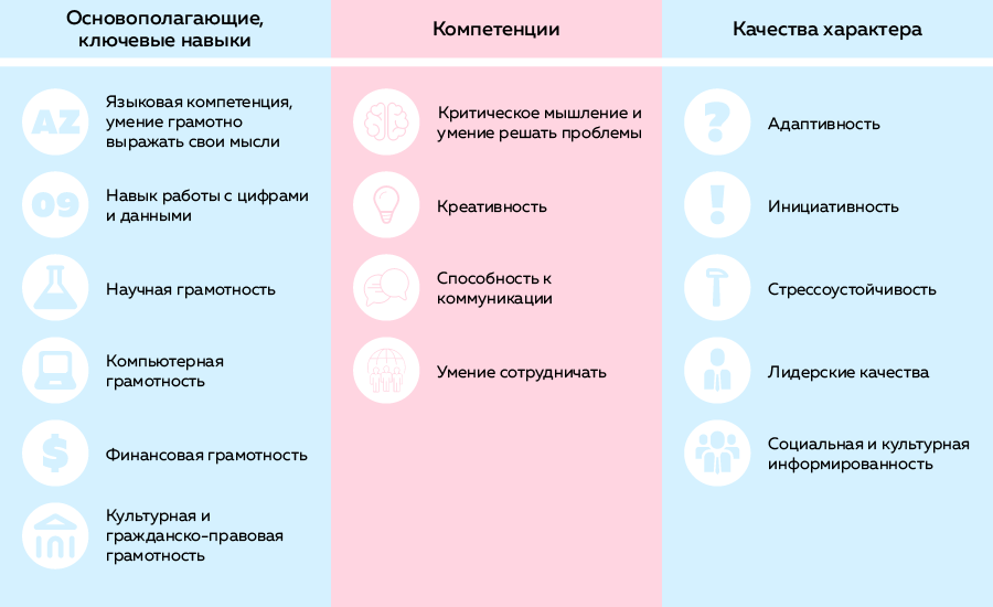 Твердые навыки картинки