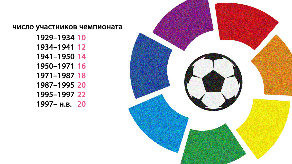 Таблица чемпионата испании 2