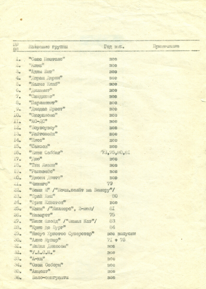 Список 80. Список запрещенных групп в СССР. Музыканты запрещенные в СССР. Перечень музыкальных групп в СССР В 80 годы. Запрещенная организация СССР.