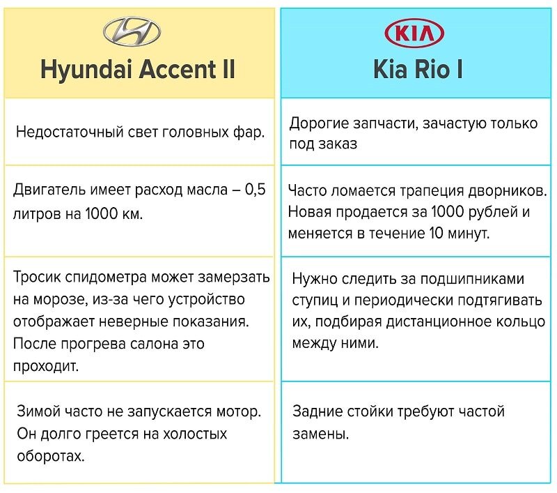 Тенты Hyundai accent купить в Киеве - фото, отзывы - Автошара.