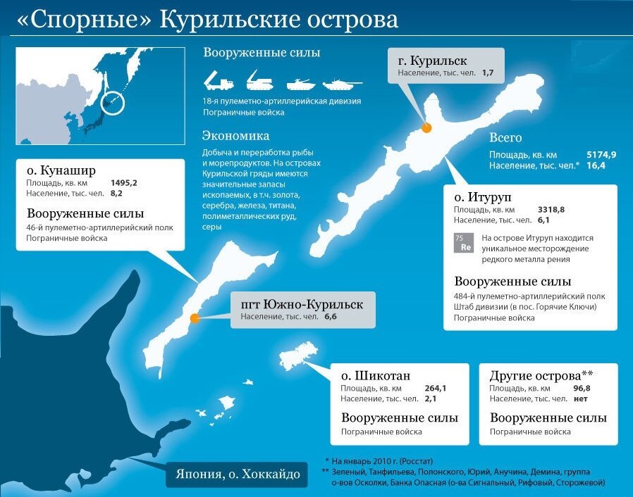 Презентация на тему курильские острова
