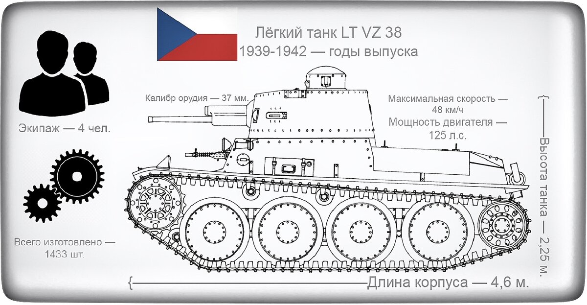 Карточка танка «LT VZ 38». Источник: иллюстрация автора статьи.