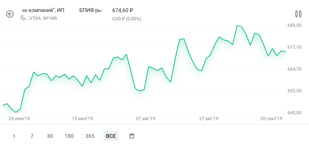 трейдер дзен. трейдер дзен. статистика успешных трейдеров. трейдер дзен. Vtba дивиденды.
