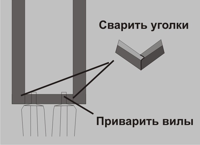 Черенок для лопаты