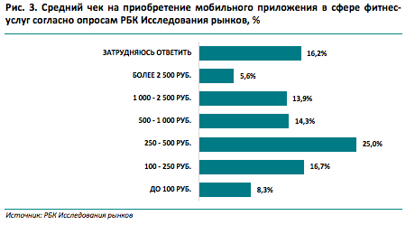 Анализ рынка фитнес услуг. Анализ рынка фитнес клубов. Статистика фитнес индустрии.