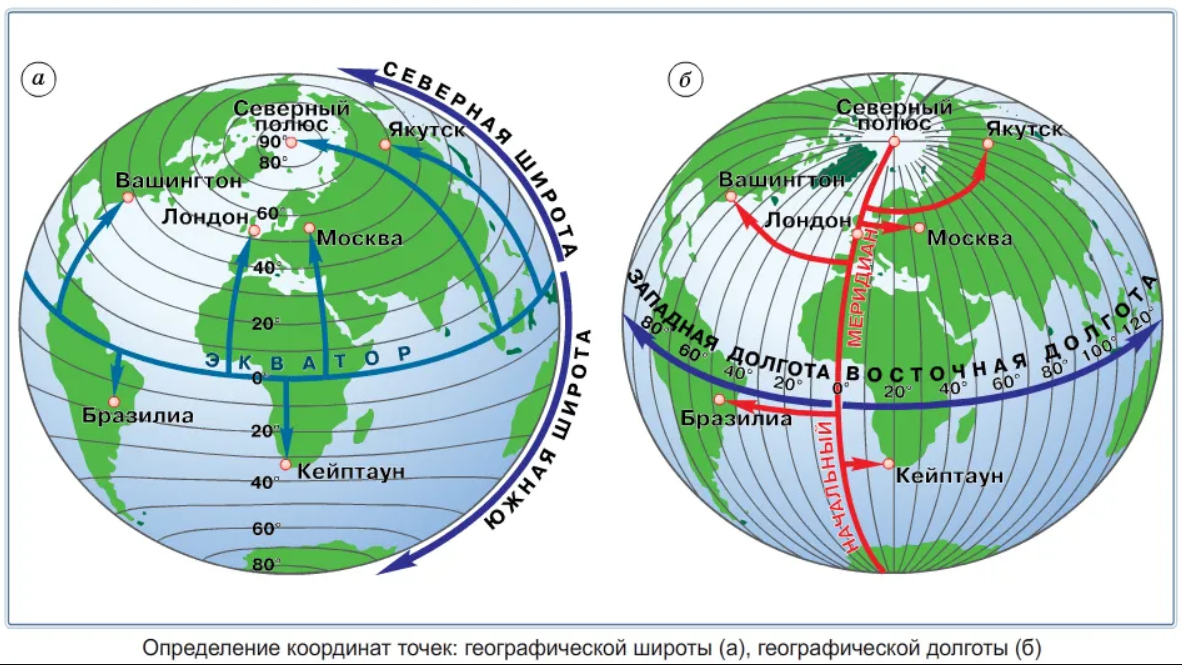 Географическая широта и географическая долгота. Координаты Лондона широта и долгота. Определение географической долготы 5 класс. Владивосток широта и долгота.