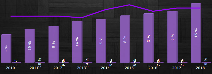 Чистые активы