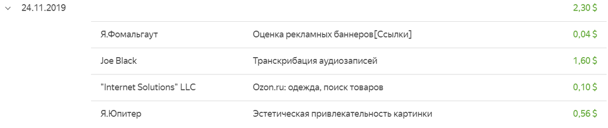 Заработок за 24 ноября