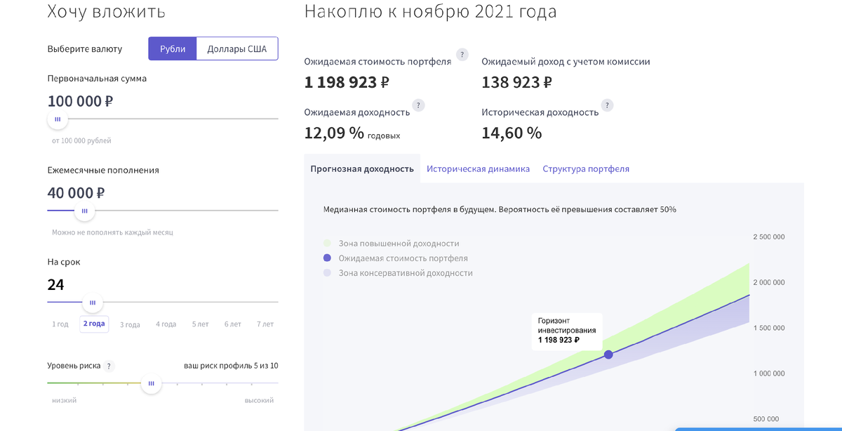 Данные с сайта «Финансовый Автопилот» 