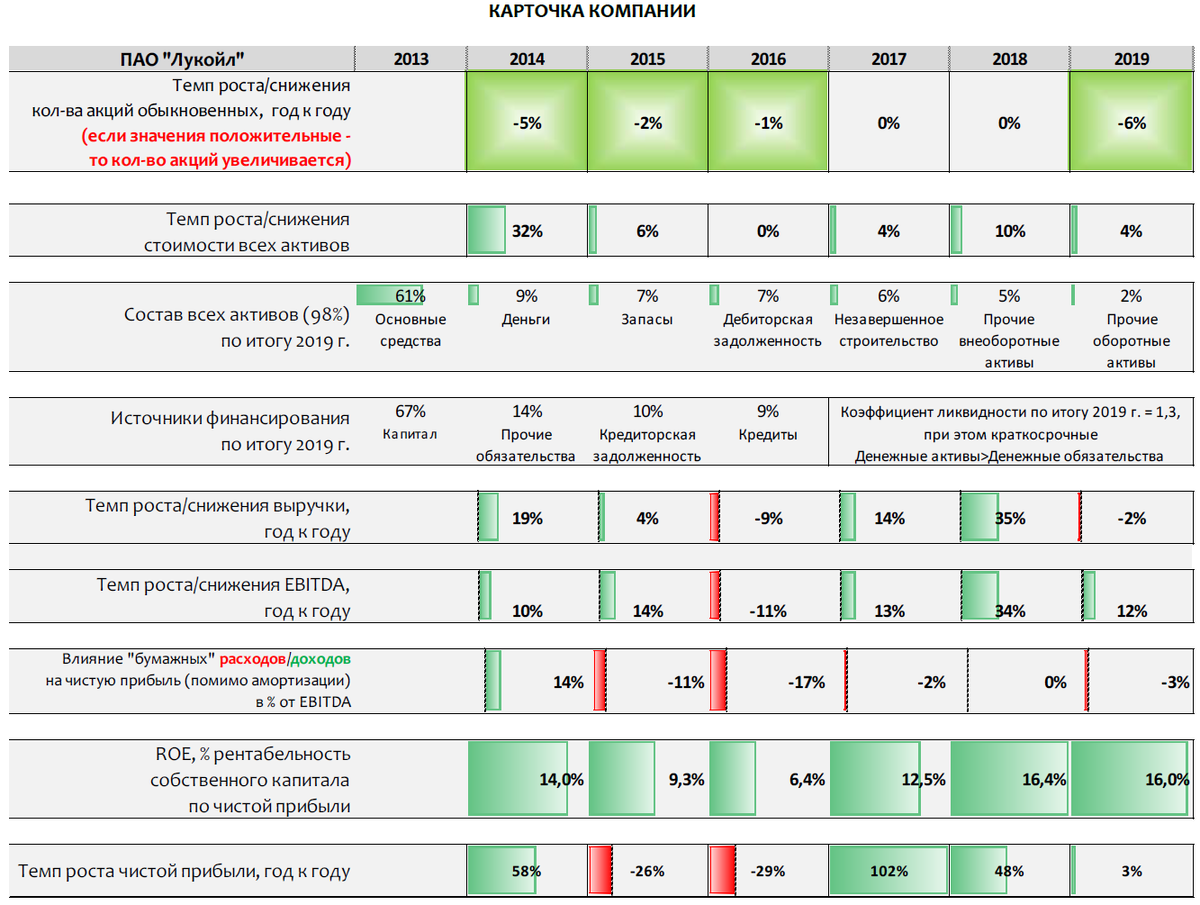 Фина расшифровка. Лукойл финансовый анализ. Таблица фин анализ. Как рассчитывается рейтинг фин. Фин ансумма ХI -X средняя.