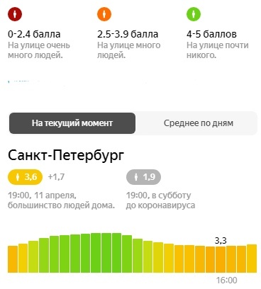 11.04.2020