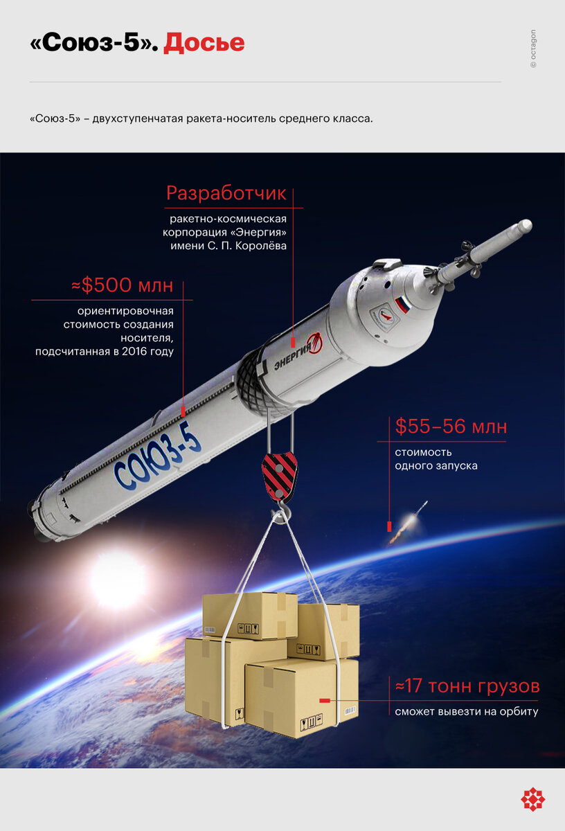 ©octagon.media, 2020
