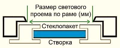 -2-2