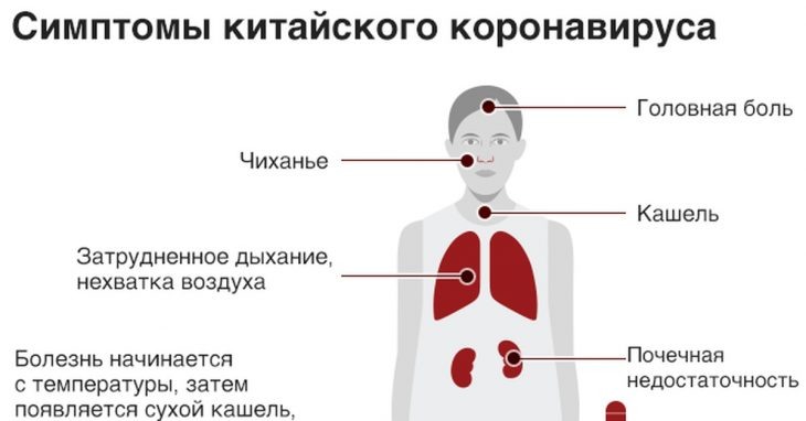 симптомы