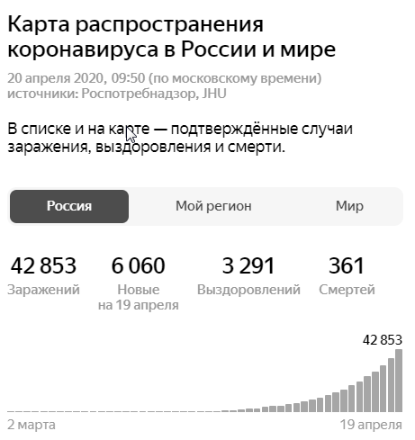 Данные по заболевшим COVID-19 в РФ 19 апреля 2020 г.