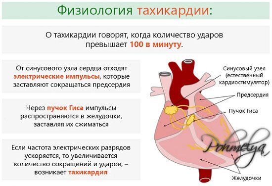 Артериального давление и учащенное сердцебиение
