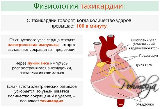 Нарушение сердечного ритма