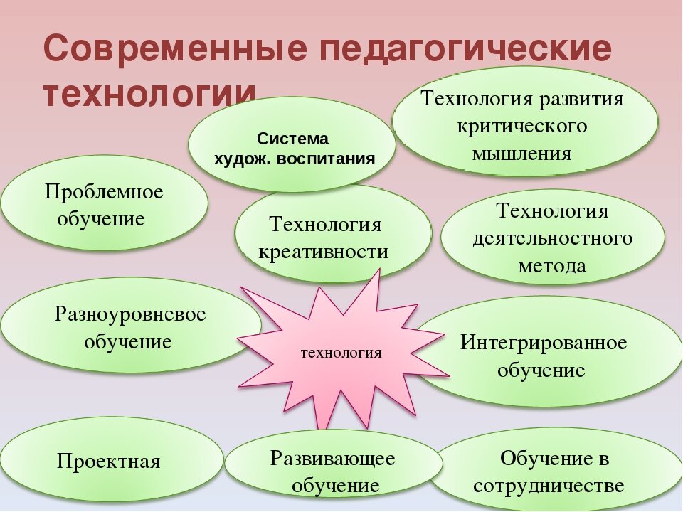 Педагогические методики и приемы