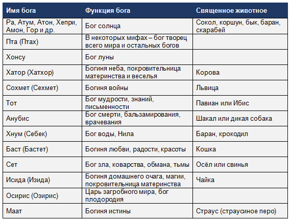 Картинки богов Египта (Много фото) - instgeocult.ru