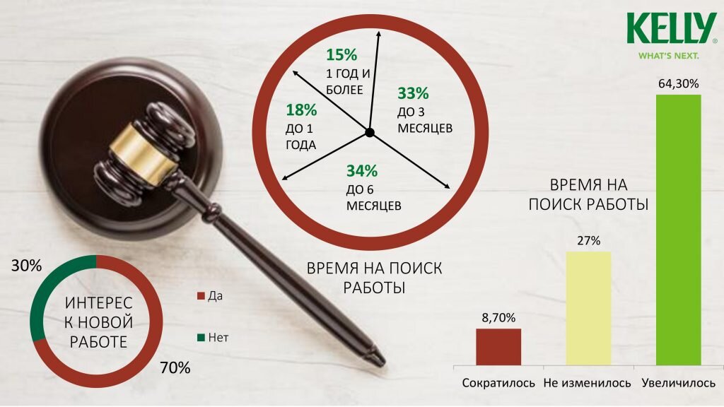 Рынок труда юристы. Рынок соискателя.