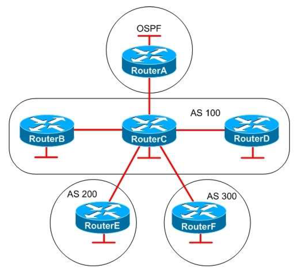 CCIE Enterprise Infrastructure exam 350-401 (ENCOR) - разбираем 40 вопросов  | sl nec | Дзен