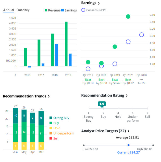 Yahoo finance