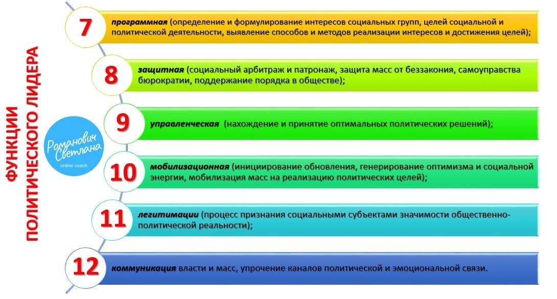 Функции политического лидера. Функции политического лидера ЕГЭ. Политический Лидер ЕГЭ Обществознание. Политическое лидерство ЕГЭ Обществознание. Типы политического лидерства ЕГЭ Обществознание.