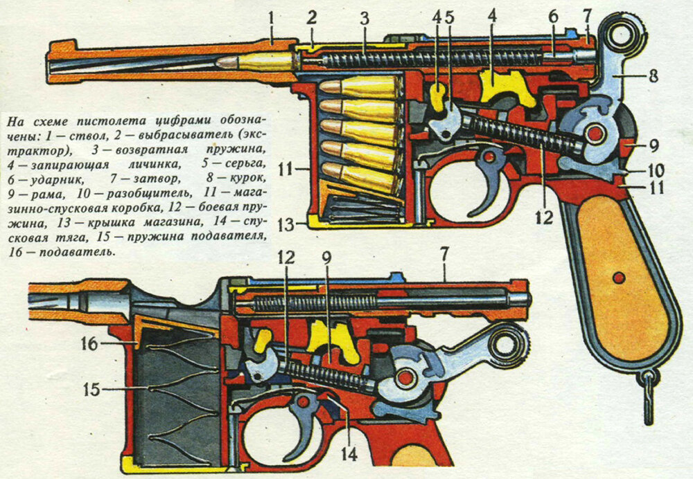 Детали оружия. Mauser c96 механизм. Маузер к 96 ТТХ. Mauser c96 конструкция. Маузер с96 схема.