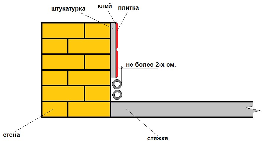 Устройство короба из гипсокартона