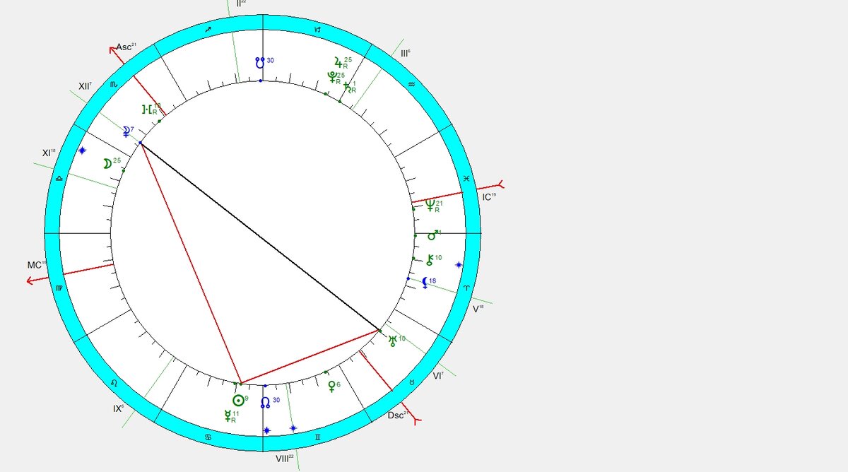 Конфигурация Полуповозка