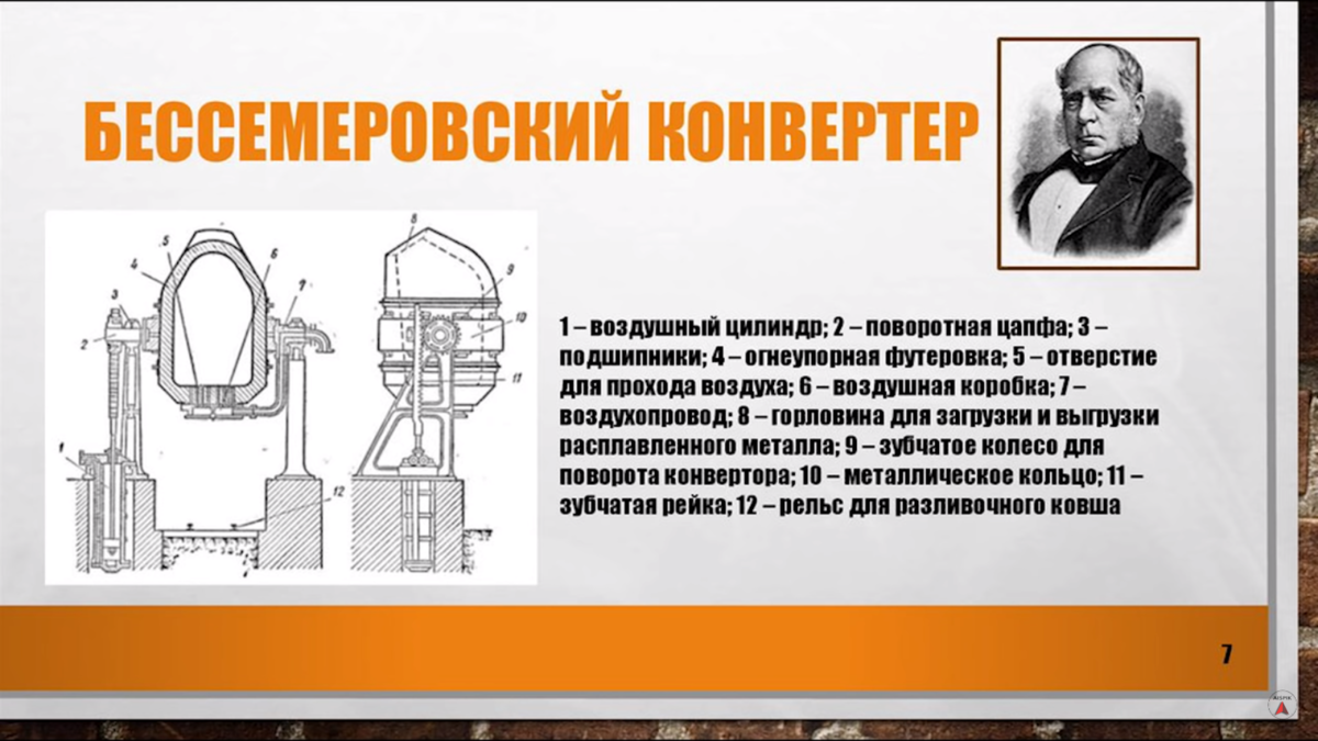 История производства стали. Бессемеровский способ выплавки. Бессемеровский метод выплавки стали. Бессемеровский способ получения стали.